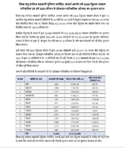 कवर्धा: 32 हजार से अधिक तेंदूपत्ता संग्राहकों के खातों में ₹22.03 करोड़, 2023 सीजन का बोनस वितरण भी शुरू IMG 20260708 212138